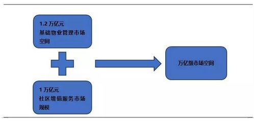 物業(yè)管理行業(yè) 現(xiàn)狀解析、未來趨勢(shì)與標(biāo)桿企業(yè)分析