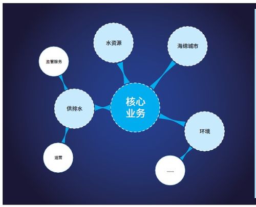 昆侖海岸官網(wǎng) 軟件與服務(wù)融合，構(gòu)建智能物聯(lián)新生態(tài)